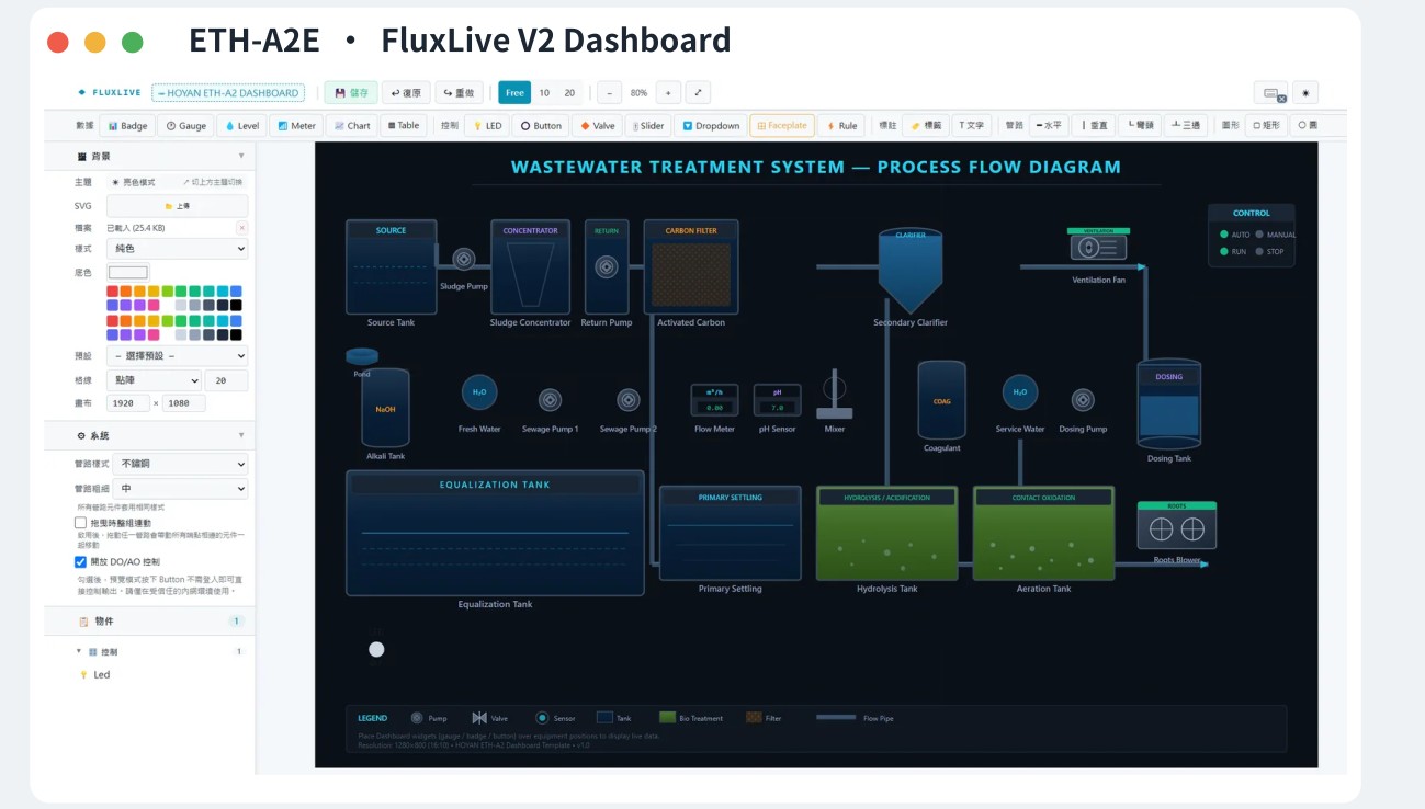 FluxLive V2 SCADAデザイナー