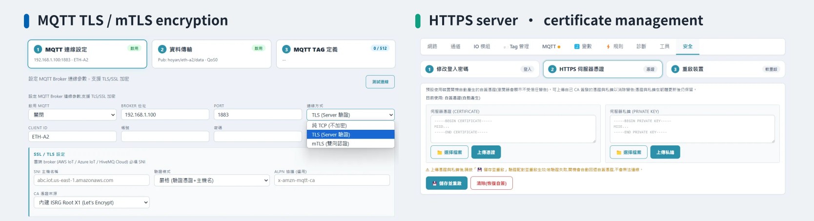 暗号化通信