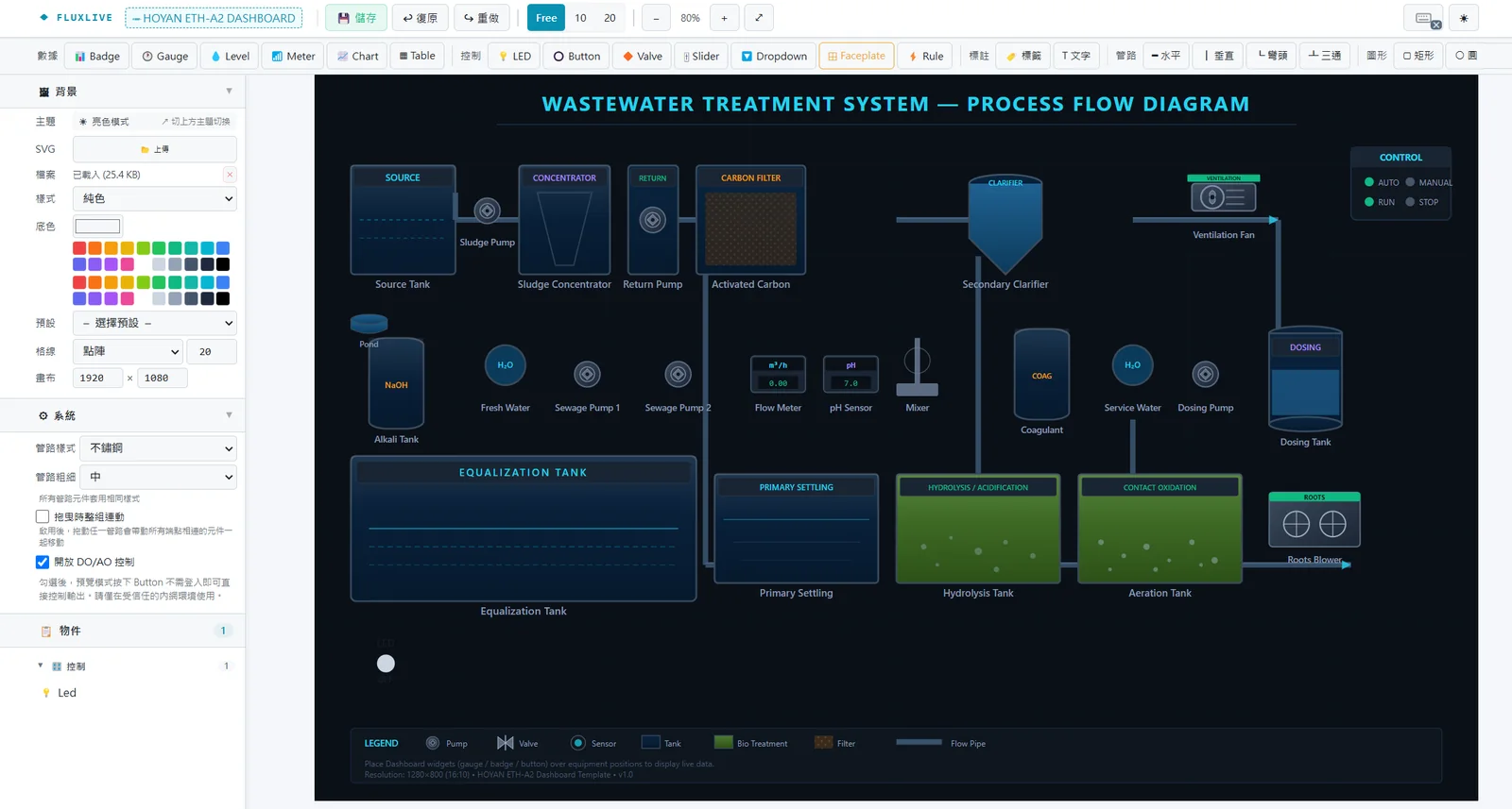 規則引擎 · FluxLive SCADA ETH-A2E 內建